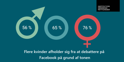 Figur: Flere kvinder afholder sig fra debat på Facebook